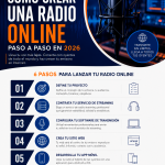 Cómo crear una radio online paso a paso en 2026